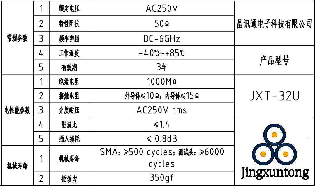 JXT-32U 1.插損測(cè)試數(shù)據(jù)