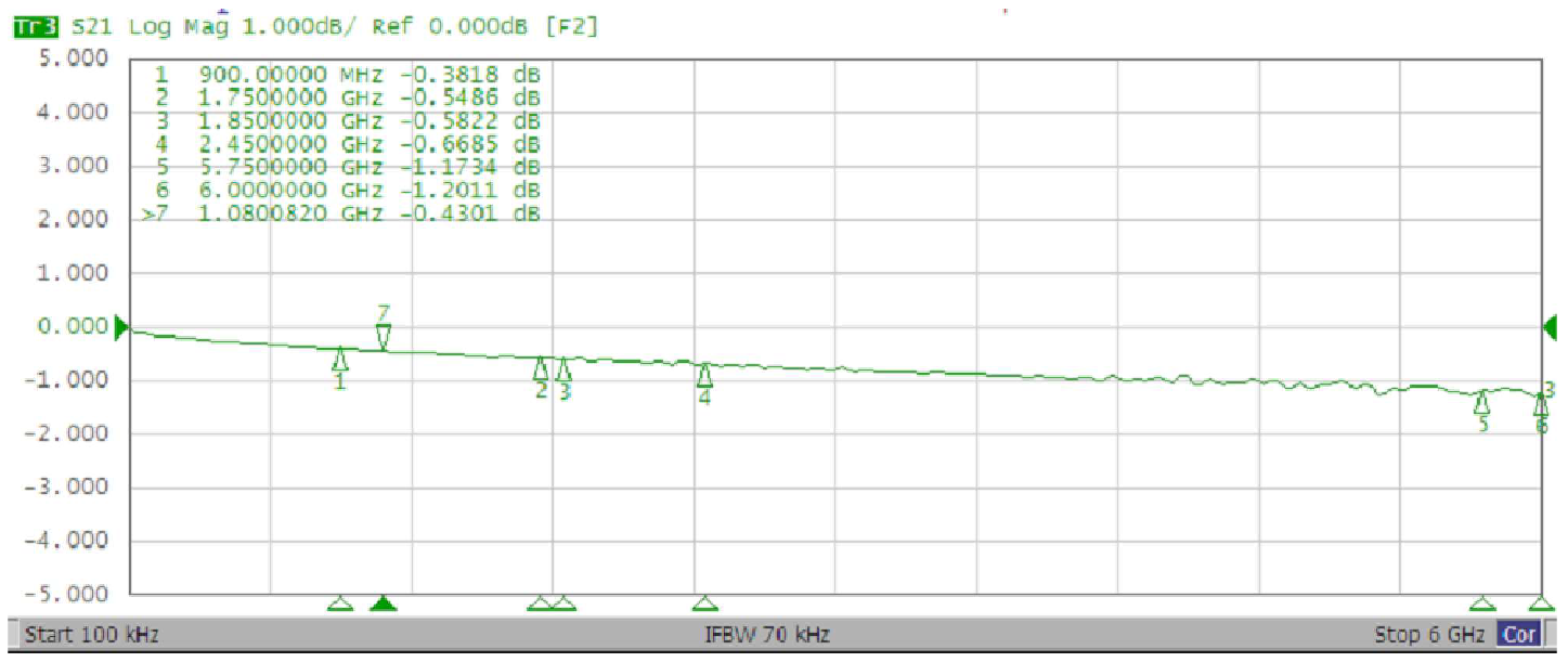 JXT-417-J1 1.插損測(cè)試數(shù)據(jù)（含線測(cè)試，線長(zhǎng)0.25M）